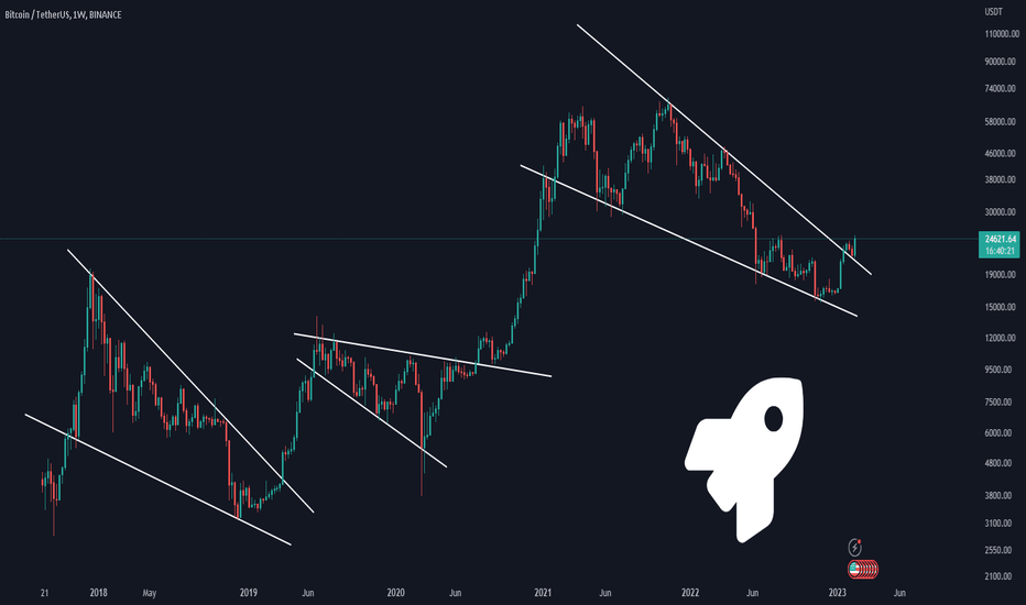 #BTC is getting ready for the Big move!!
