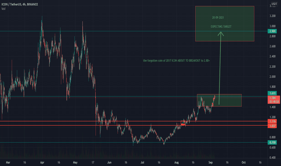 Price prediction ICX 20-09-2021  2.80+ - THE MOON COIN - ✅ICON