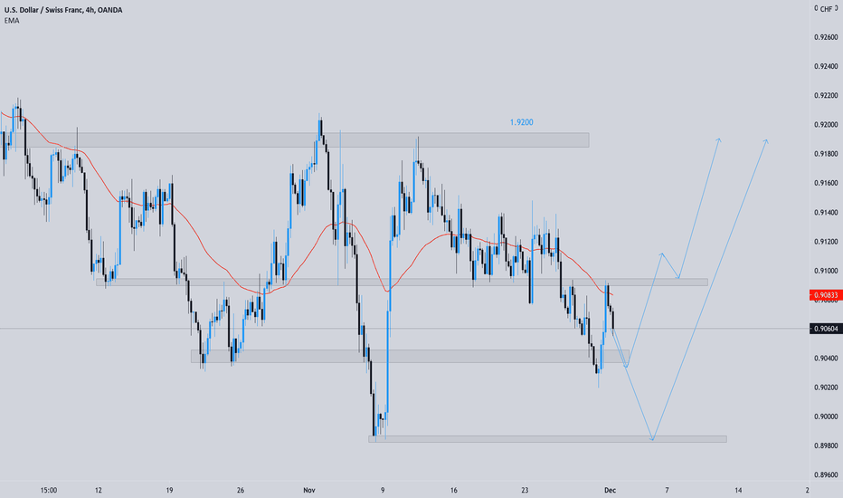 Potentially LONG to 1.9200