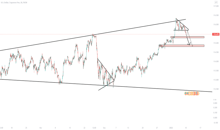 USDJPY