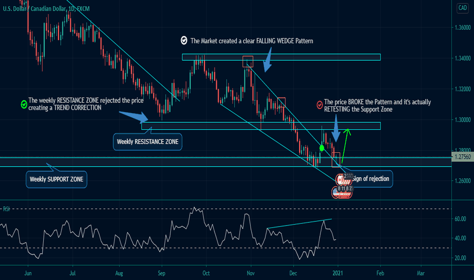 USDCAD (Daily): The price BROKE and RETESTED the FALLING WEDGE!