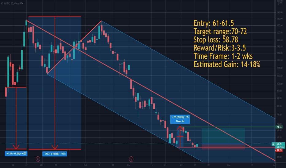 AI price action..!