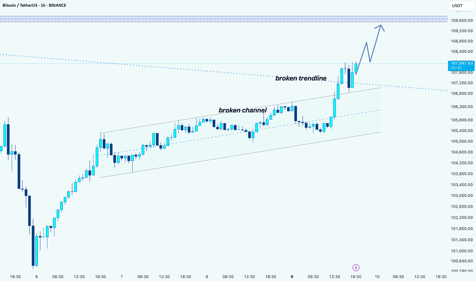 Bitcoin Breaks Out: Bullish Momentum Builds Above Key Levels