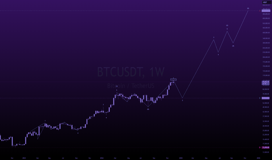 bitcoin hits 749k into 2025.
