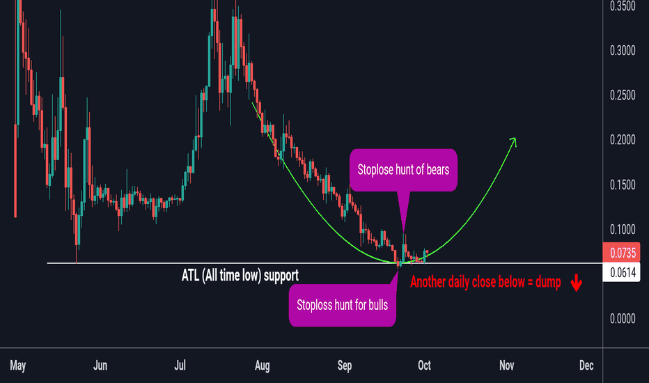SLP FULL ANALYSIS