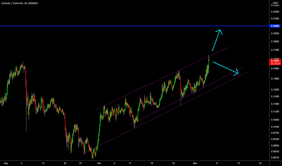 ๐ฅ VET Reached Channel Resistance: Break Out Or Reversal?