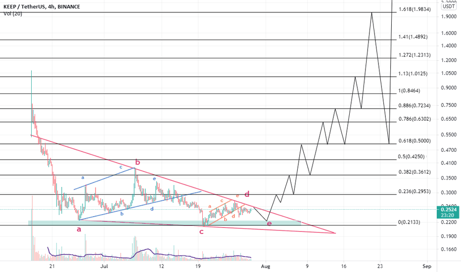 double combination into the bullish triangle