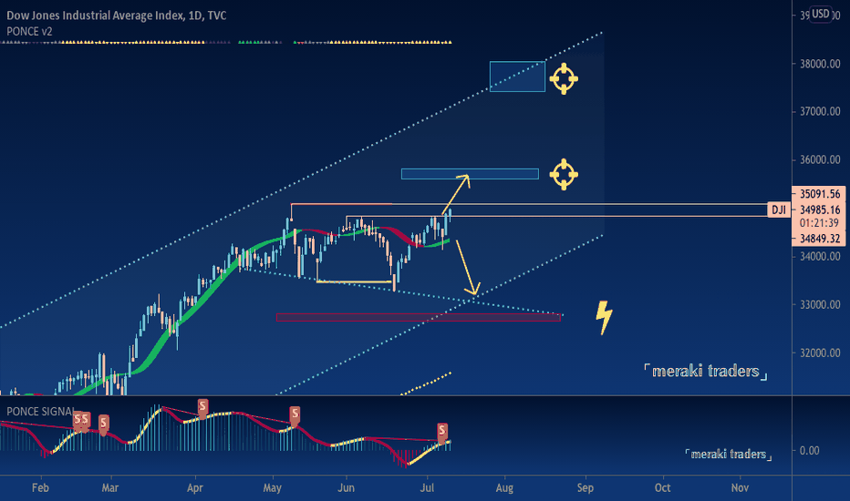 DJI