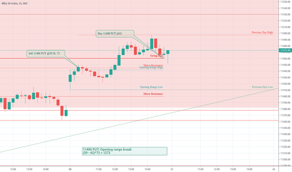 Trade Log NIFTY August 24