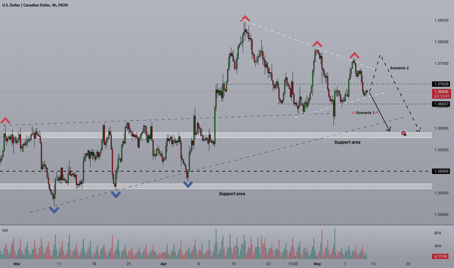 Strifor || USDCAD-10/05/2024