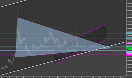 DCRBTC is LONG