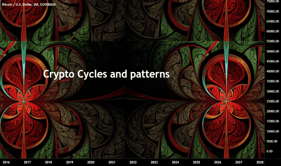 Bitcoin patterns and cycles