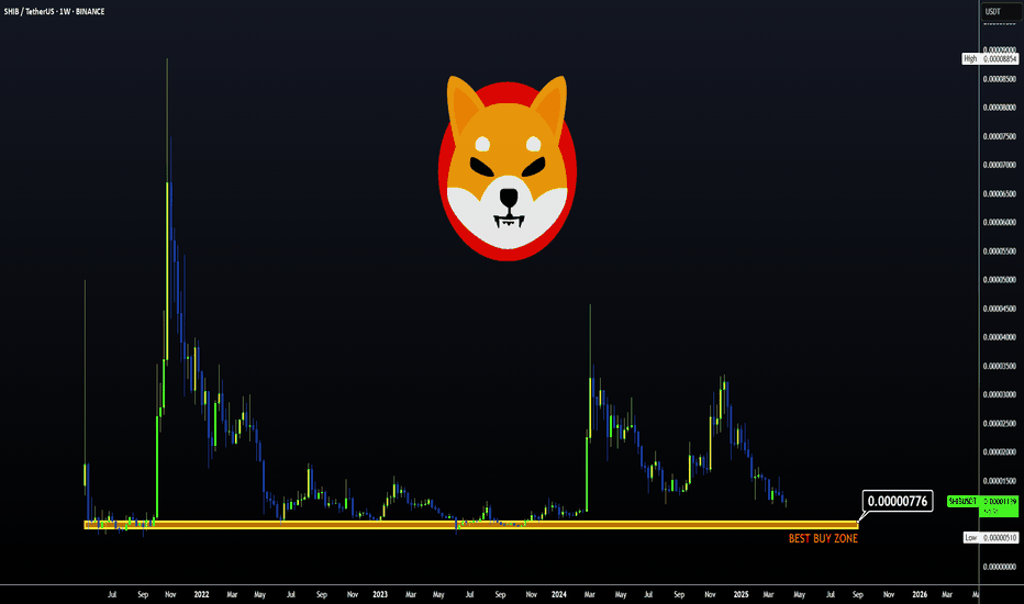 ALTCOINS | ALT Season | Buy Zones PART 2