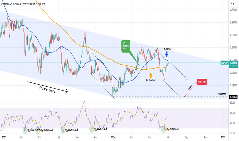 CADCHF Testing the 1D MA50. Sell opportunity.