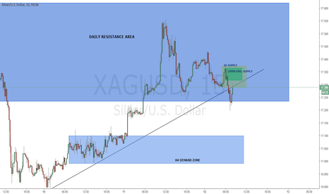 XAG/USD 15min: 15min original supply zone