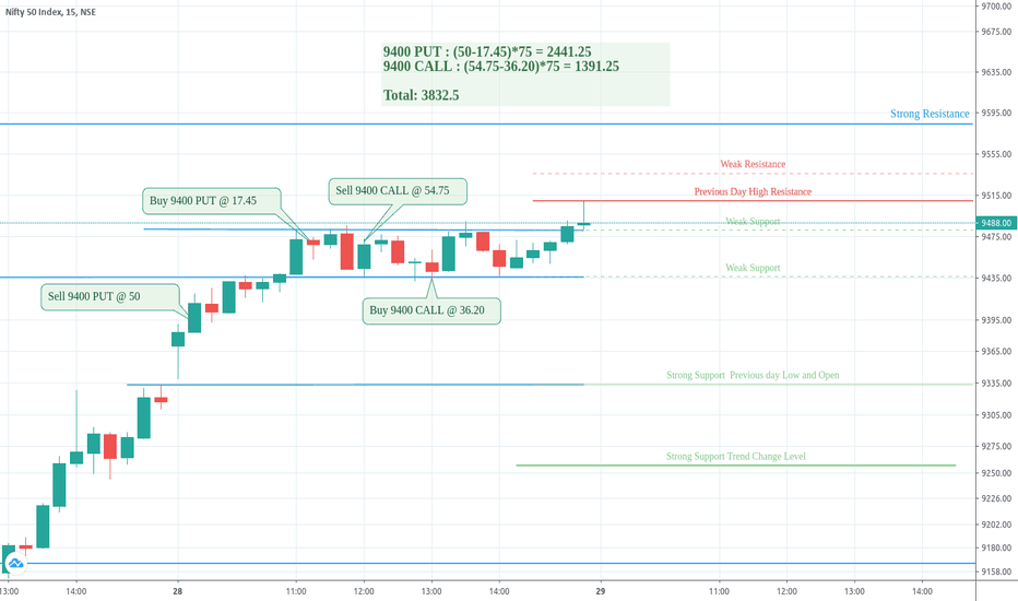Trade Log NIFTY May 28