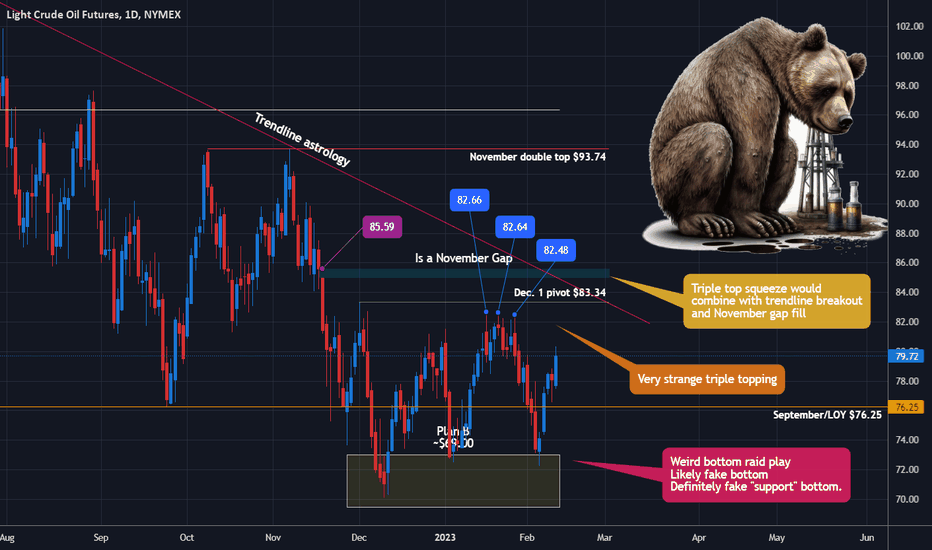 WTI Crude - Step 1) $88 --> Step 2) $58.