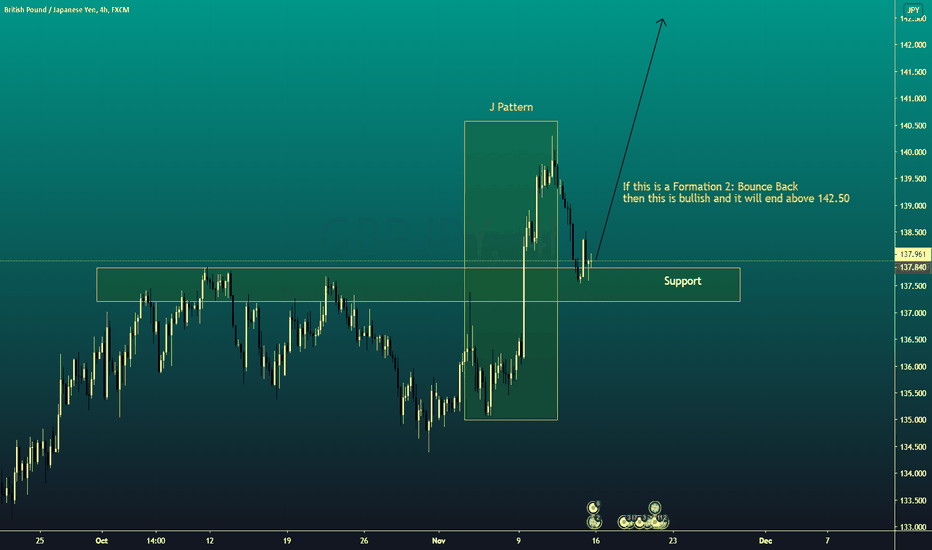 GBPJPY Trade that you don't want to miss