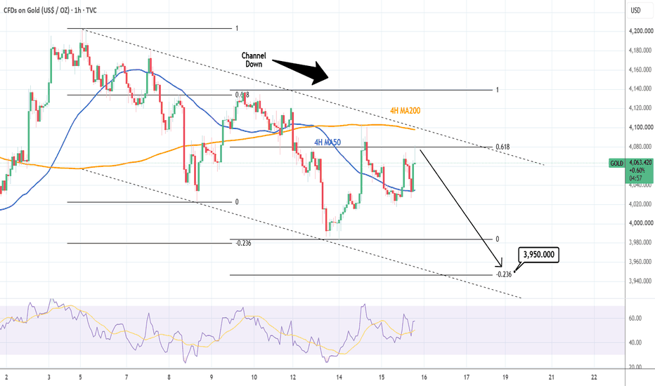 XAUUSD: 1H Channel Down aims at 3,950.