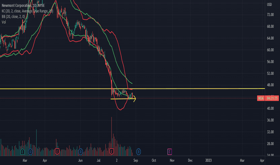 Newmont breaking out of the box and going lower