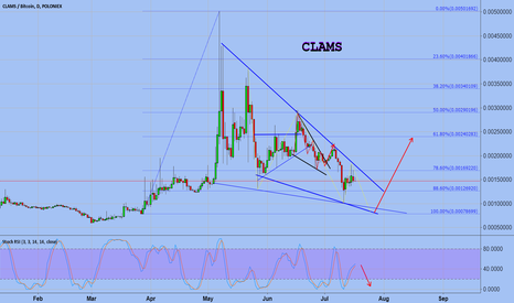 CLAMBTC