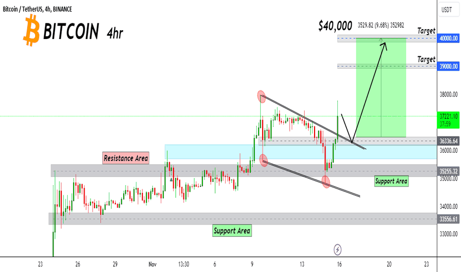 BITCOIN to continue higher towards $40,000,