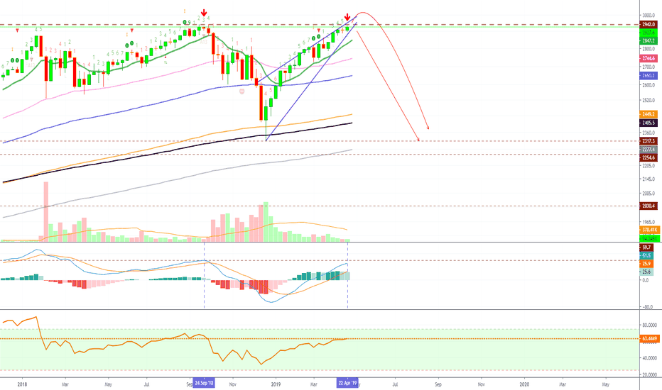 We Got The SPX Wrong, But The Signals Are Still Bearish (Drop!)