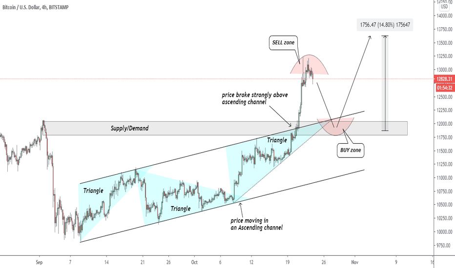 BITCOIN, where to Sell_&_where to Buy ??..