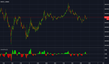 Untrend Price (using DPO)