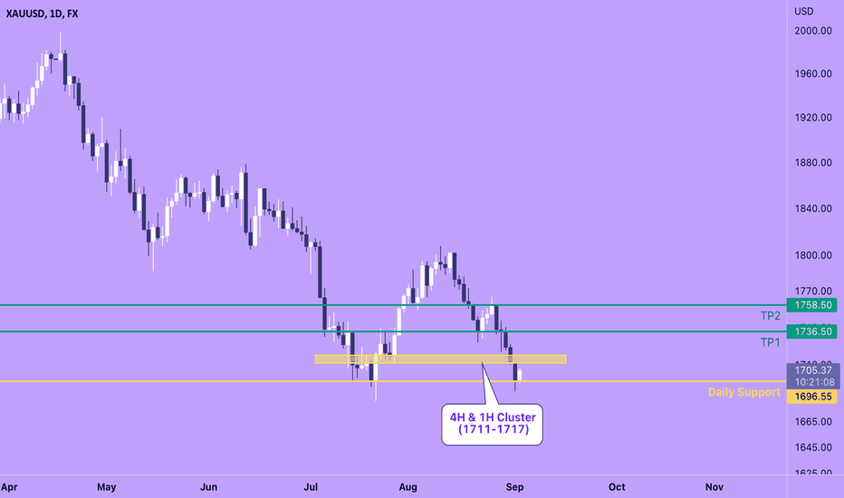 XAUUSD At Daily Support Level