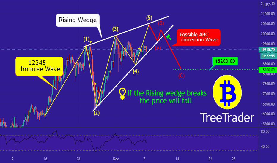 Will BTC complete the Elliot wave Principle ?