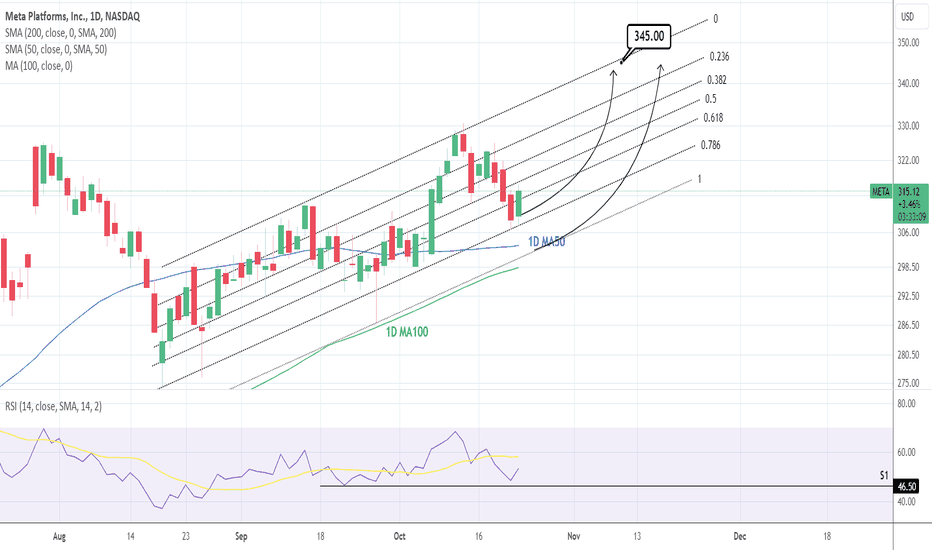META: Buy on the Channel's bottom.