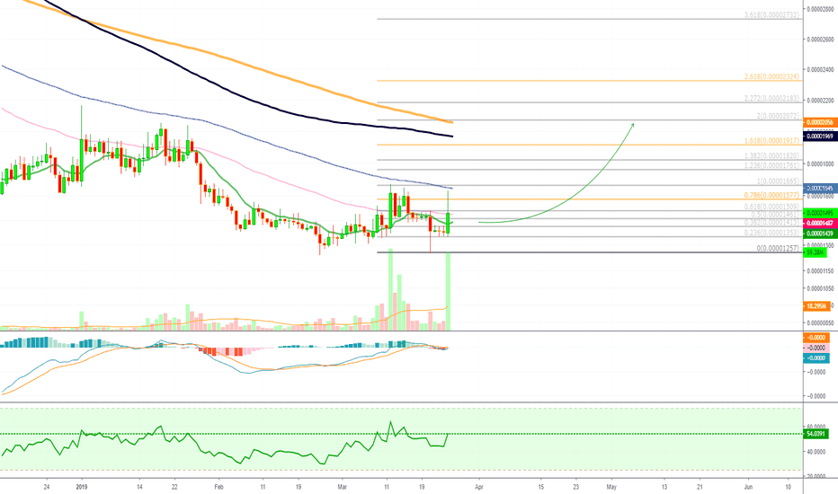 Ambrosus Looking Really Bullish (Next?)