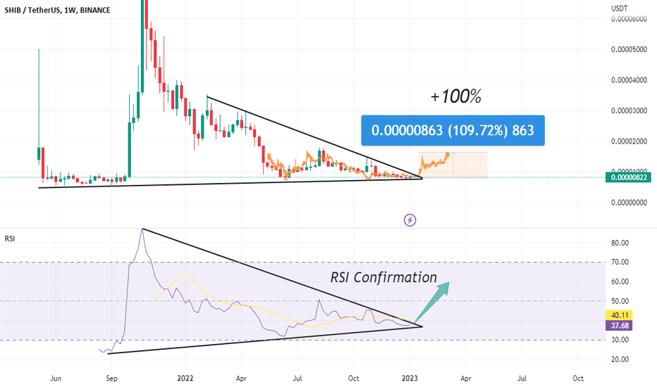 Strong Bullish Reversal Signals !