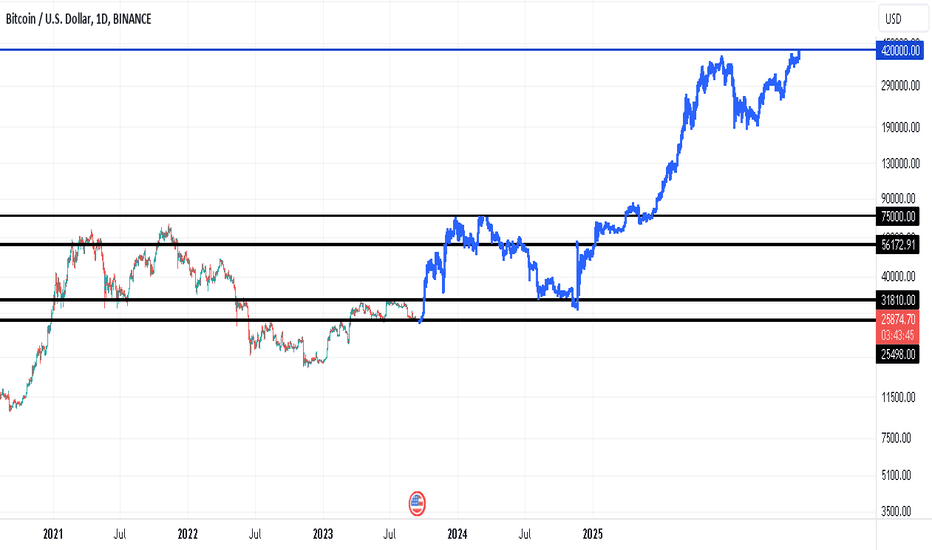 BTCUSD Analysis: The Beast Awakens from Its Slumber