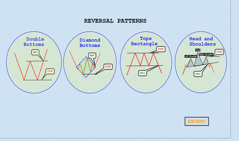 REVERSAL PATTERNS