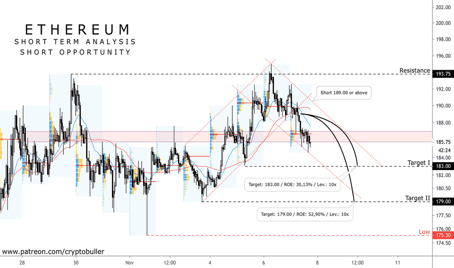 ETHEREUM - Short-Term Analysis (Channel)