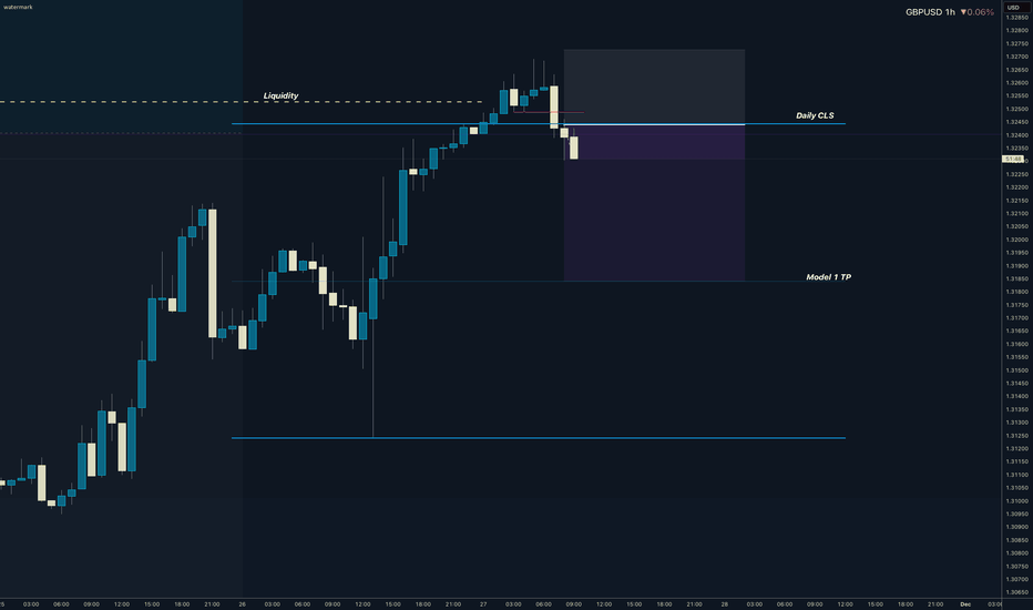 GBPUSD Daily CLS Model 1 - 50% TP