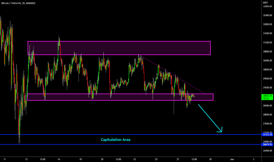 🔥 Bitcoin On The Verge Of Breaking Bearish