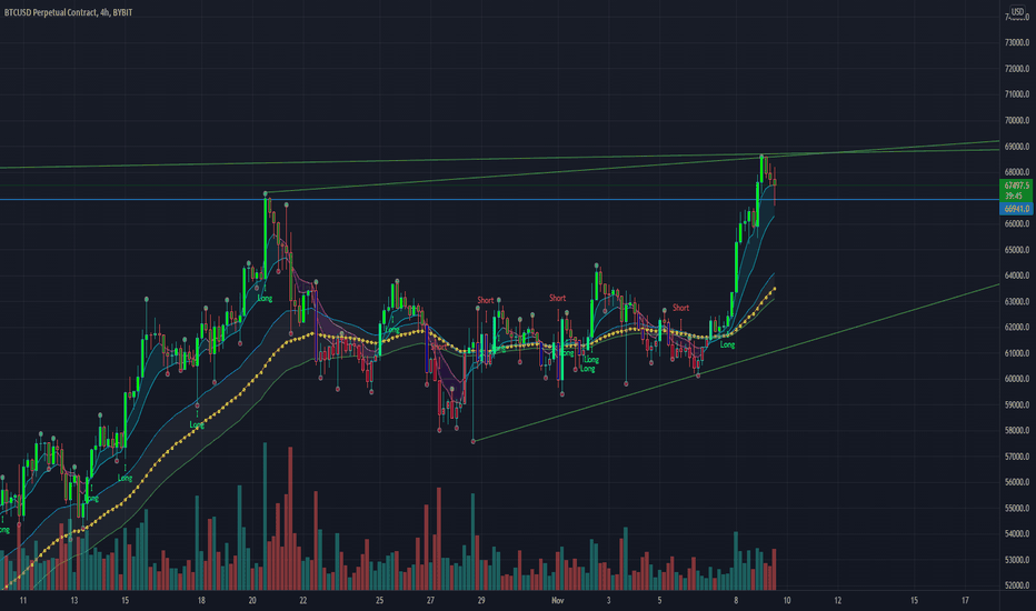 Bitcoin - wedge - dropping volumen - Update