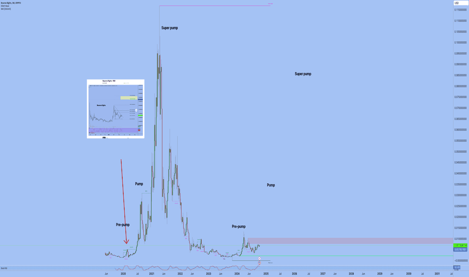 Reserve Rights  $RSR 