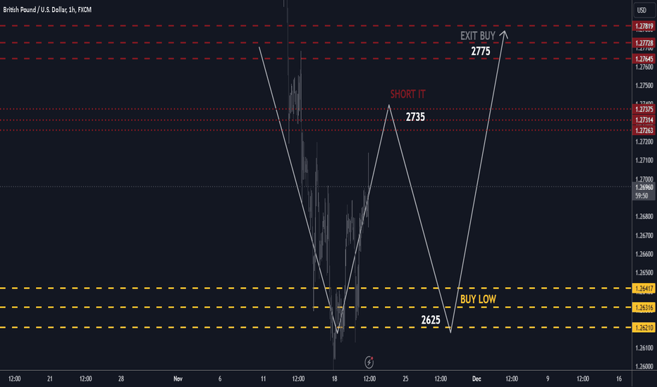 +100/+150 pips GBPUSD H11 short/long trade plan