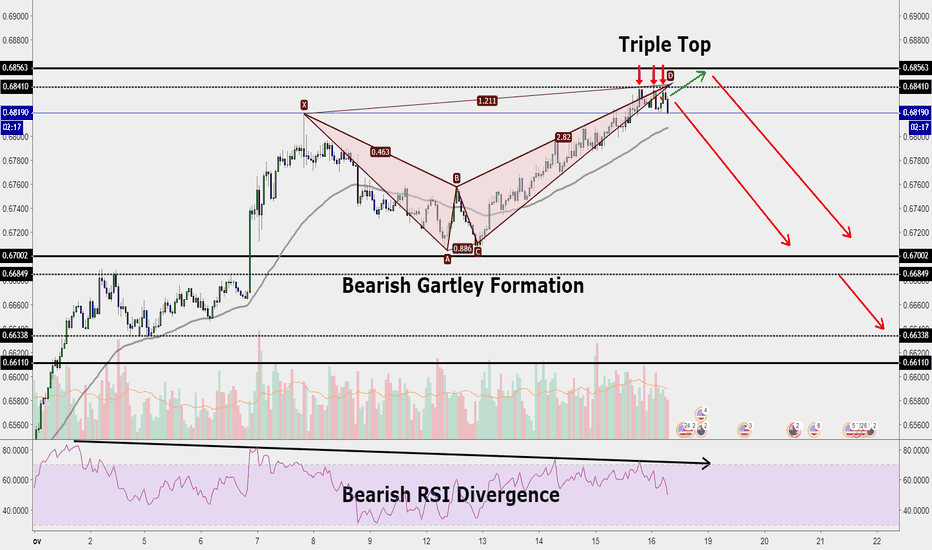 NZD/USD Bearish Crab Pattern:Waiting For Bearish Confirmation