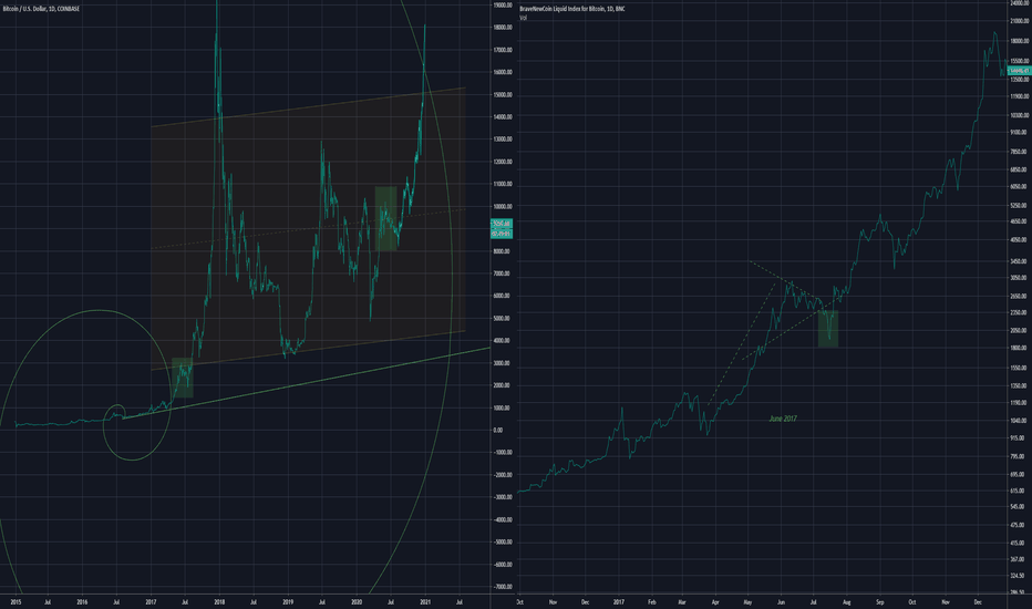 Bullflag collapse