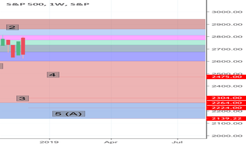 SPX looking grim