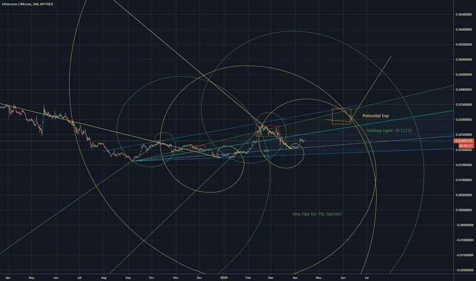 ETHBTC Gann and Spiral