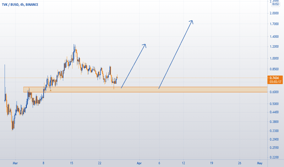 #TVK/BUSD  Retest braekout area????