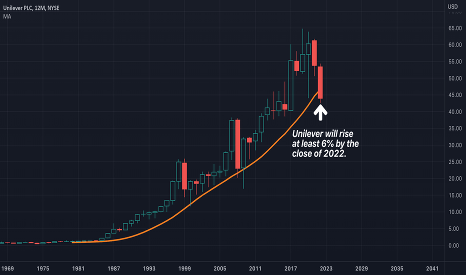 Rare Buying Opportunity: Unilever (UL)