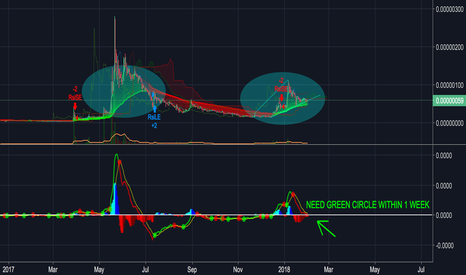Bytecoin Update 2.0