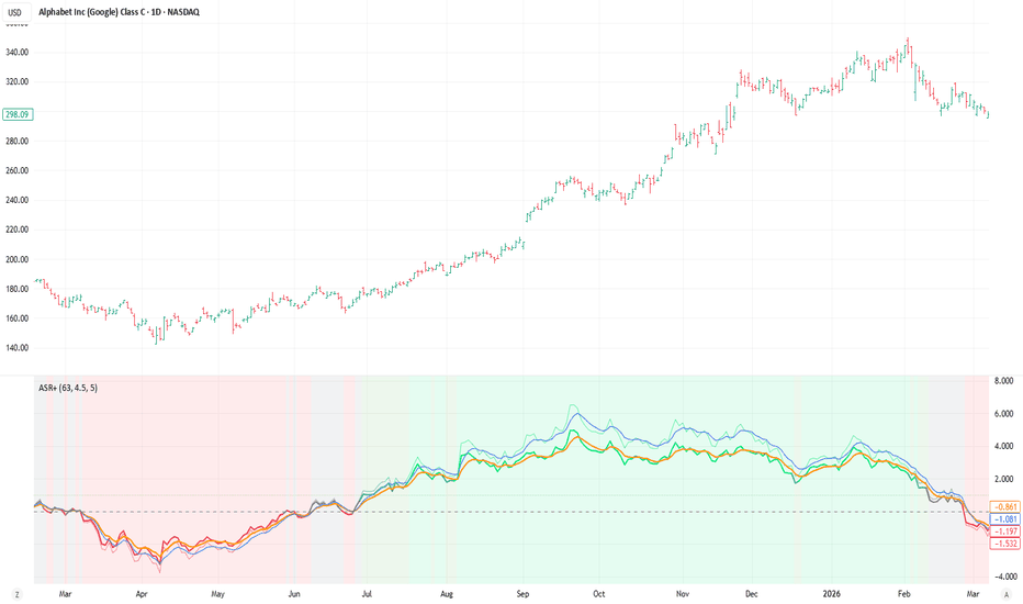 Adaptive Sharpe Ratio (Robust & Regime-Aware)